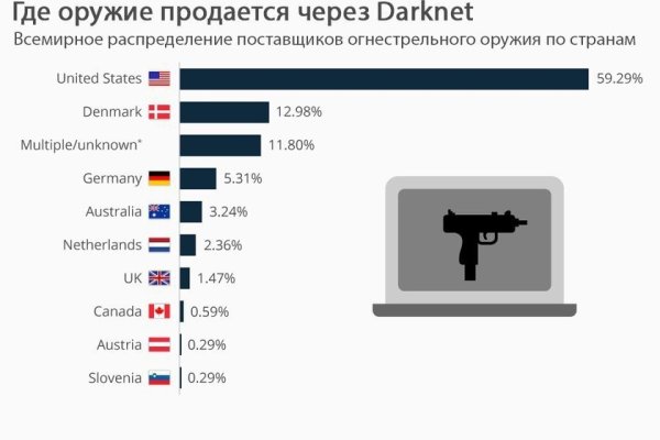 Кракен 16 даркнет продаж